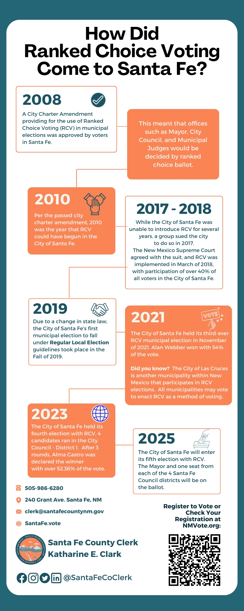 History of RCV in Santa Fe County