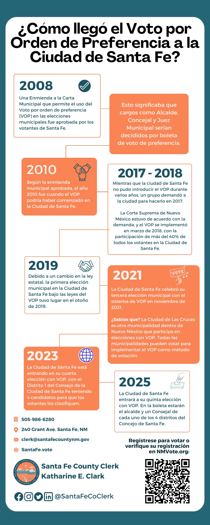 History of RCV in Santa Fe County, Spanish version